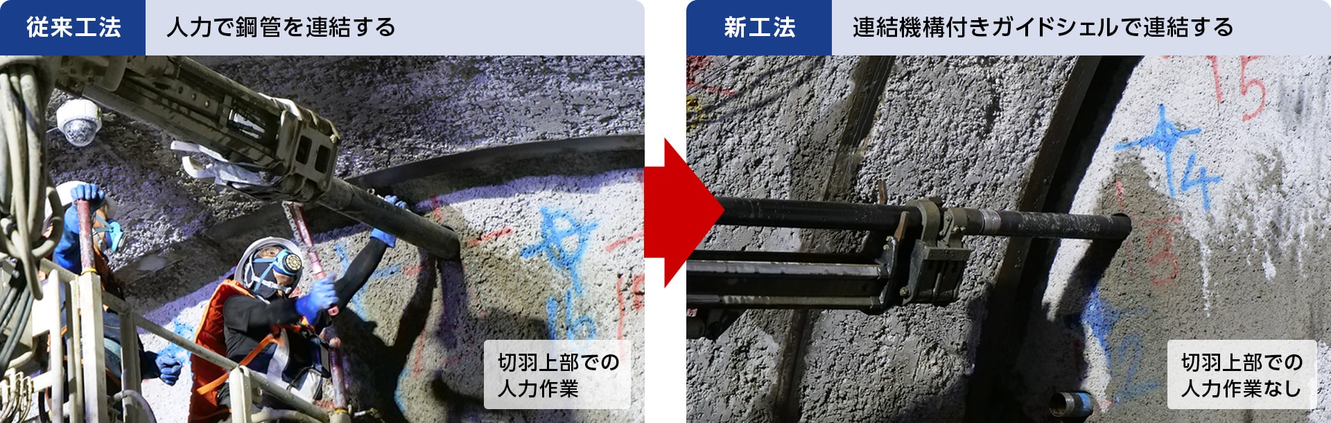 図版:鋼管連結作業の従来工法と新工法の比較