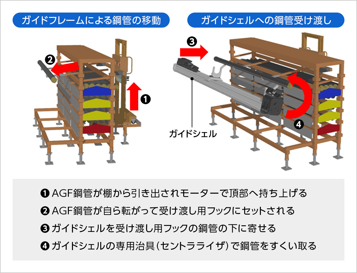 図版:新型楽ダナの概要図