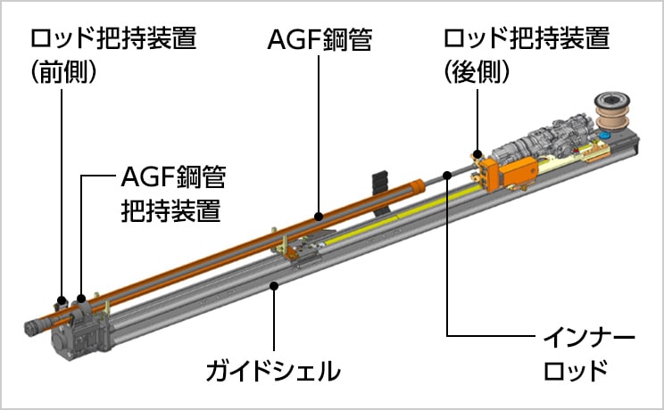 図版:連結機構付きガイドシェルの概要図