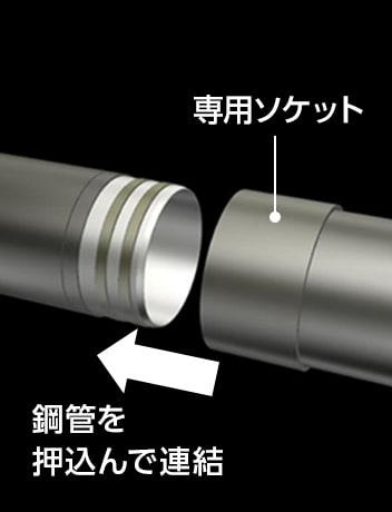図版:連結機構付きガイドシェルの概要図