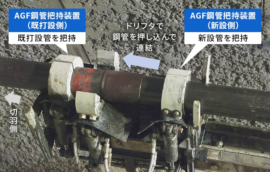 図版:改良したAGF鋼管接続装置で連結する様子