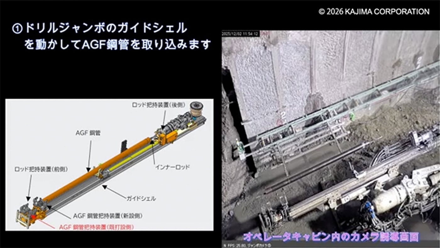 図版：改良したAGF鋼管接続装置の動作