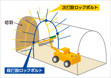 図版:ガイダンスシステムの構成