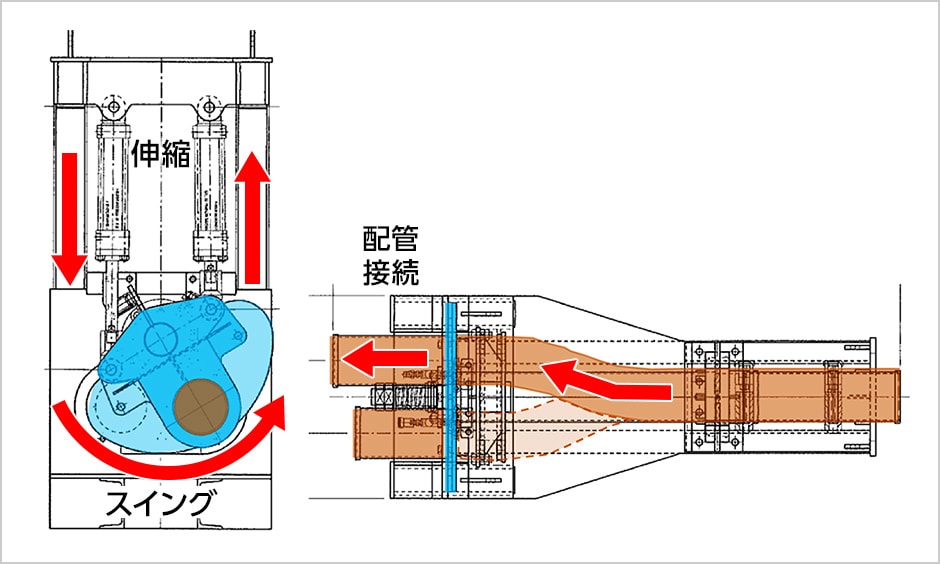 図版:左右の高速配管切替装置
