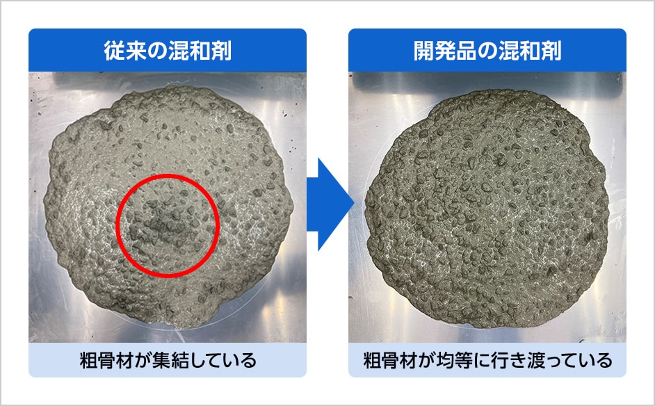 図版:覆工用中・高流動コンクリートの混和剤技術(分離することなく高い流動性を確保)