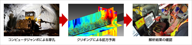 図版:コンピュータジャンボの穿孔データによる3次元リアルタイム地質予測システム