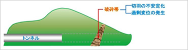 図版:探査状況概要図