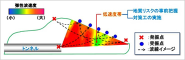 図版:トンネルトモグラフィ解析イメージ図