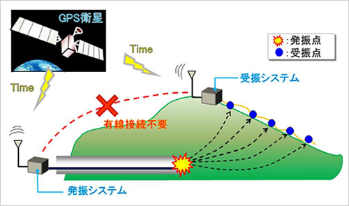 図版:探査システム概要図