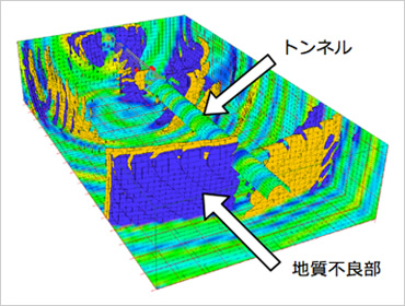 図版:切羽前方の解析結果