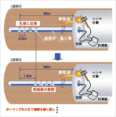 図版:探査手順