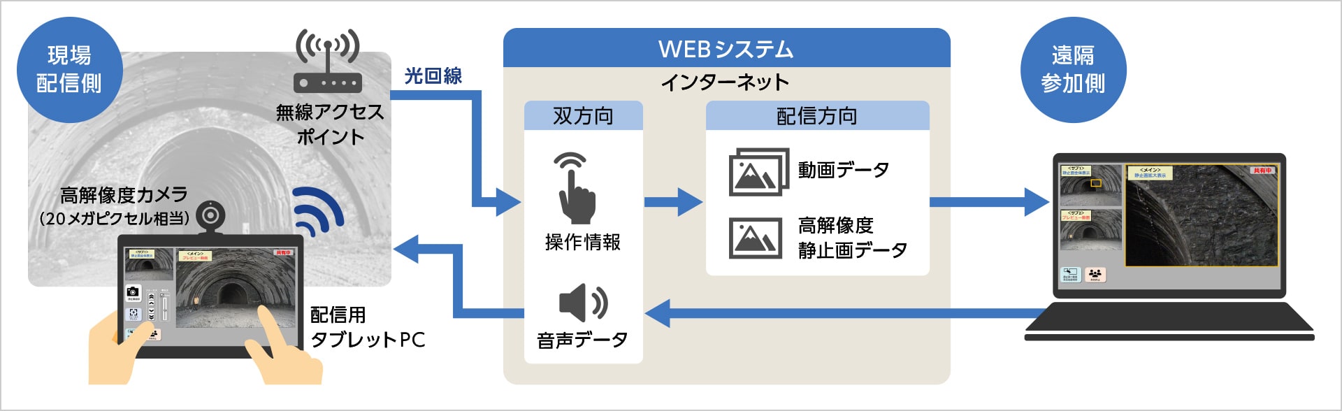 図版:システムイメージ