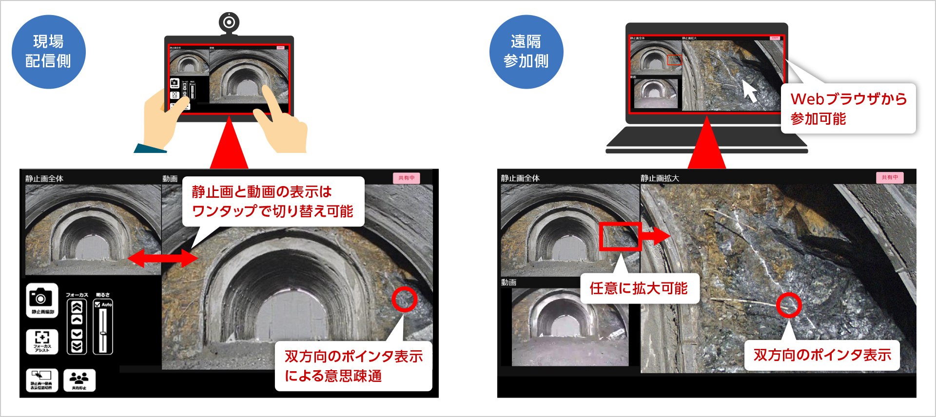 図版:システム概要図