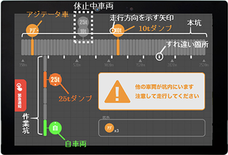 図版:坑内でのドライバー画面