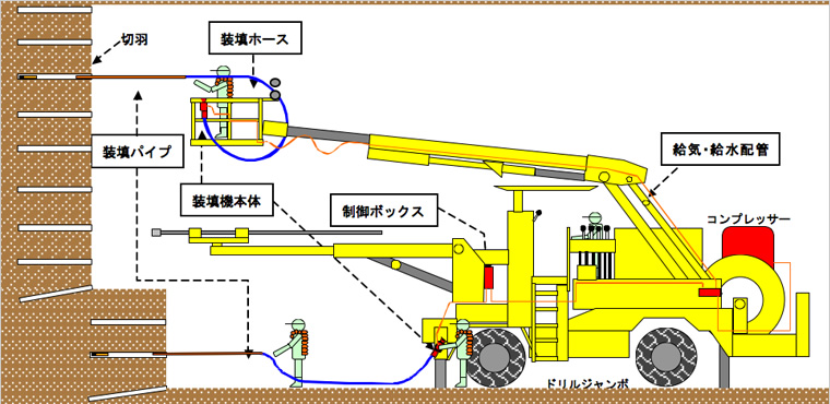 図版:システムイメージ図