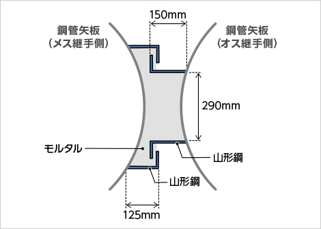 図版:一般タイプ(TYPEⅡ)