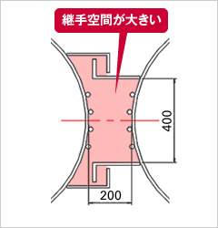 図版:Super Junctionの構造図