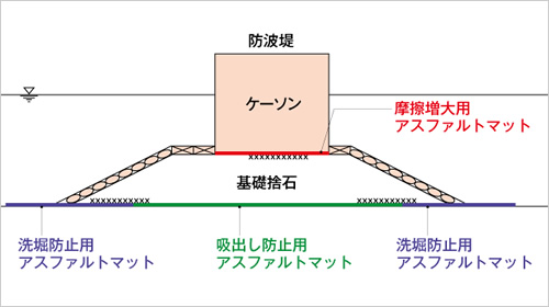 図版:使用例① 防波堤使用例