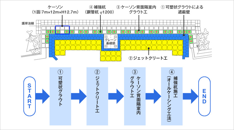 図版:施工手順図