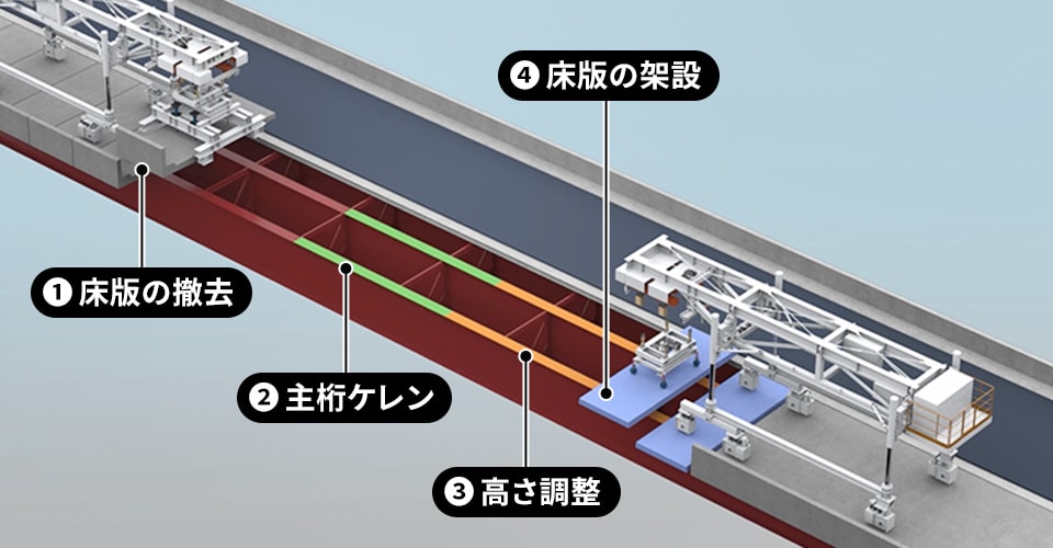 図版:施工システム