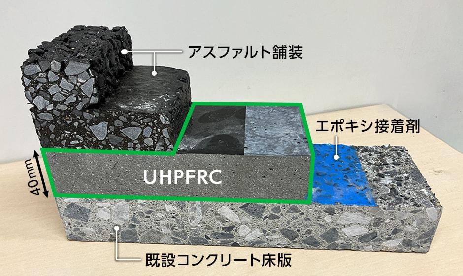 図版:本工法の断面模型(コンクリート床版)
