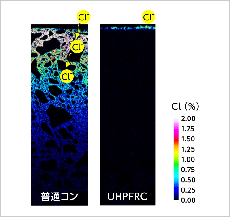 UHPFRCの塩分浸透抵抗性(劣化促進試験後)