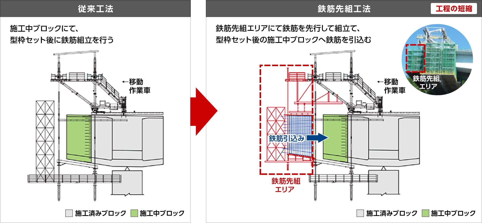 図版:鉄筋先組みによる張出架設作業手順