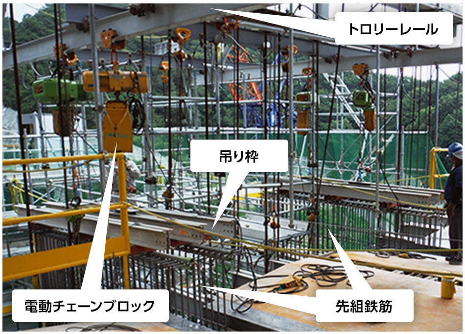 図版:先組み鉄筋の引込み状況