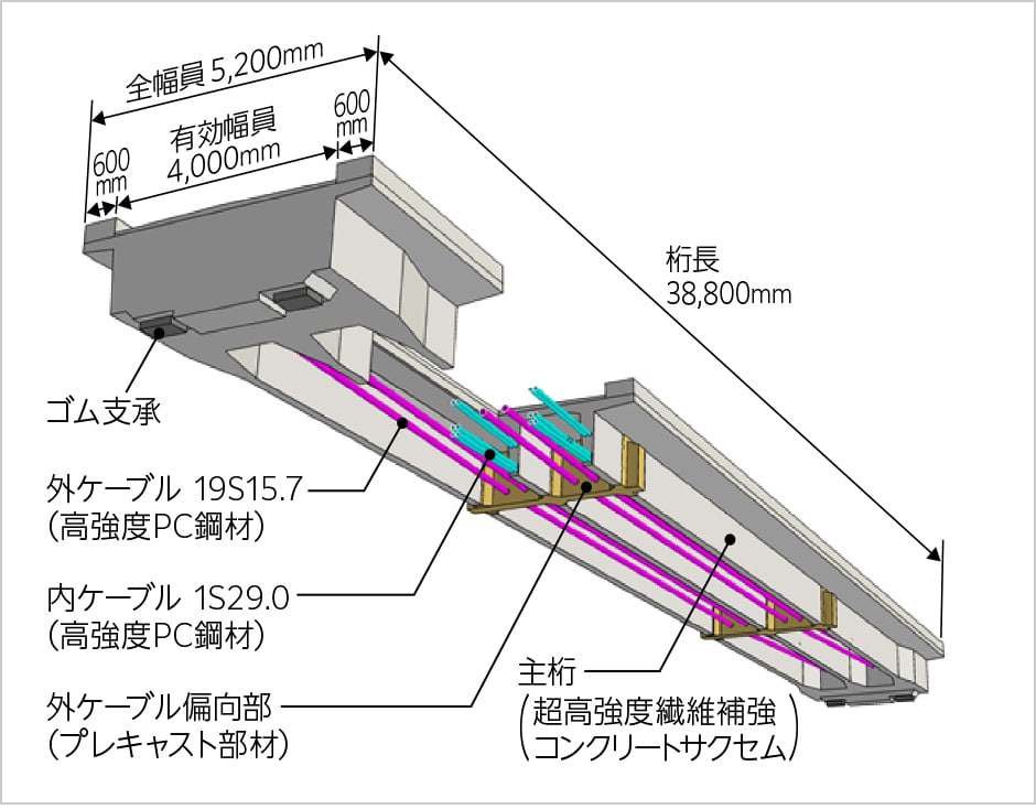 図版:デンカ小滝川橋の構造概要