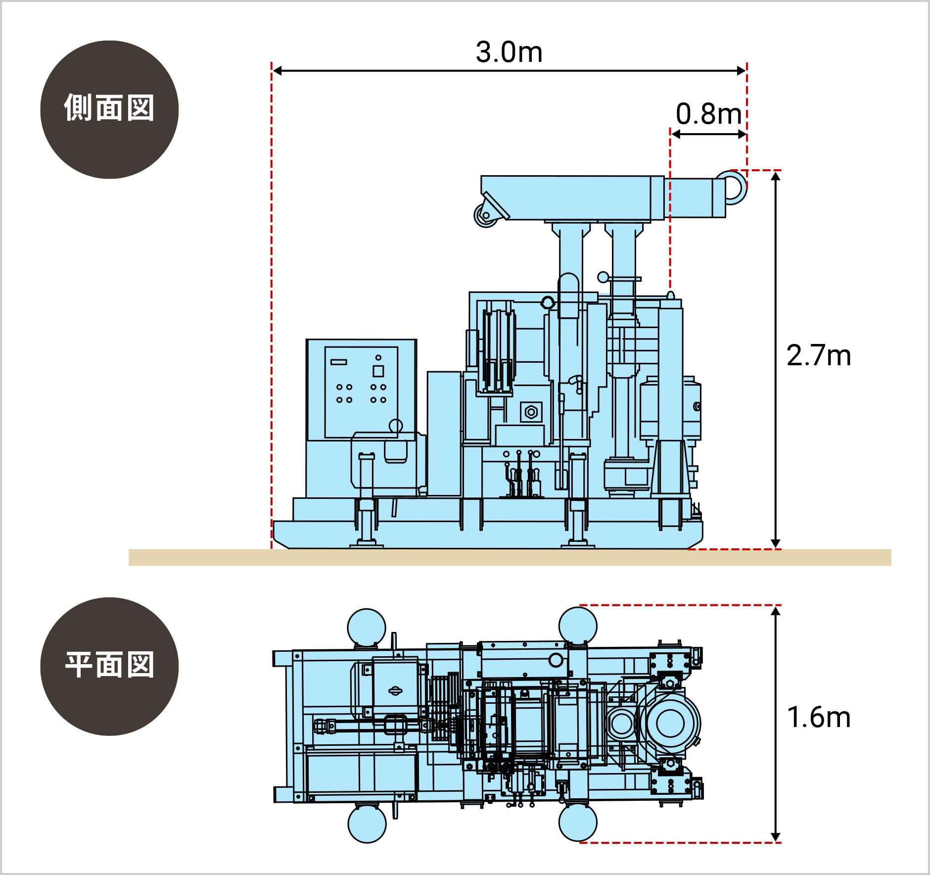 図版：BCH専用機械寸法（必要作業空間）
