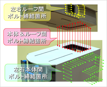 図版：各ユニットのボルト締結