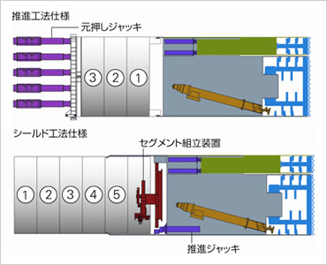 図版：推進・シールド工法の適用イメージ
