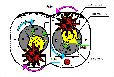 図版:カッター配置