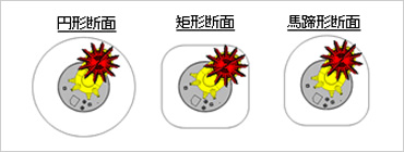 図版:アポロカッター工法適用例