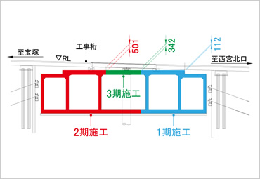 図版:工事桁とボックスカルバート頂板との離隔例