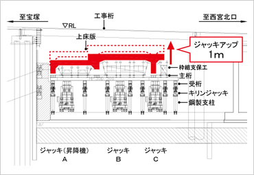 図版:頂板ジャッキアップイメージ図