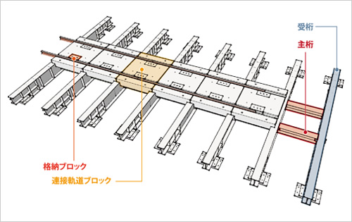 図版:仮受け部詳細図