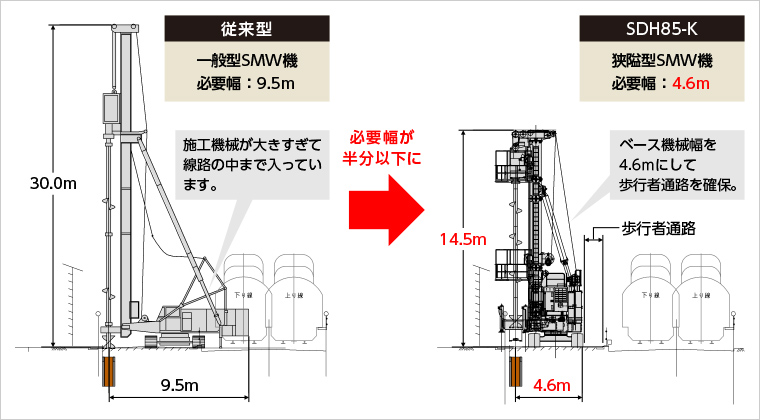 図版：従来型との比較