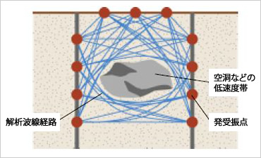 図版:探査概念図