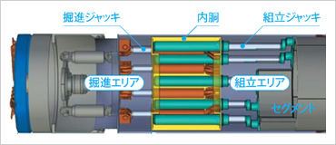 図版:掘進エリアと組立エリア
