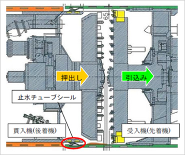 図版:地中接合完了状況図