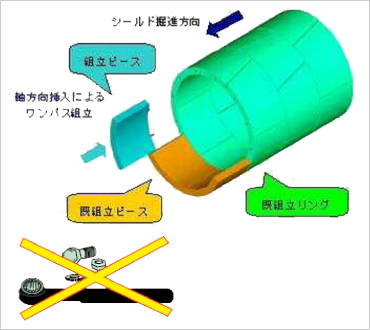 図版:高速施工