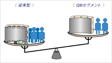 図版:経済性の向上