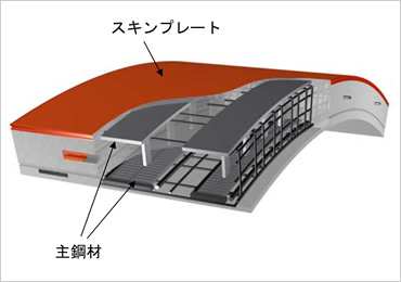 図版:SBLセグメント概要図