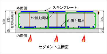 図版:耐火機能一体型合成コンクリート