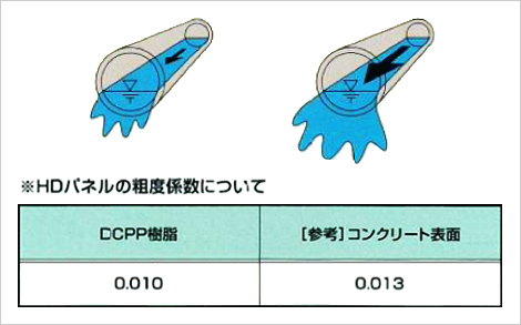 図版:粗度係数