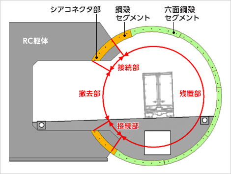 図版:異なる構造との組み合わせ例(六面鋼殻セグメントと鋼殻セグメント)