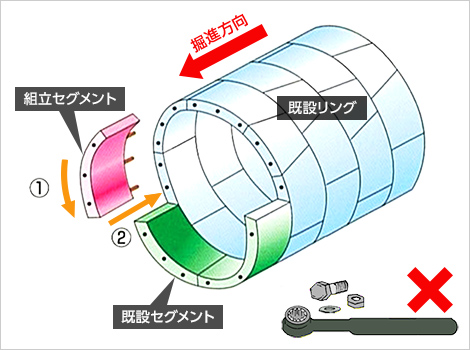 図版:ワンタッチ組立(ボルト締結作業を省略)