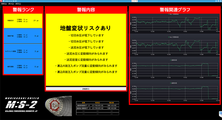 図版:KSJS監視画面(一次警報画面)