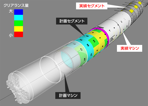 図版:3Dシミュレーションシステム画面